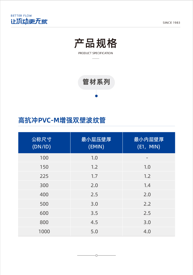 高抗沖PVC-M增強(qiáng)雙壁波紋管 1-02.jpg