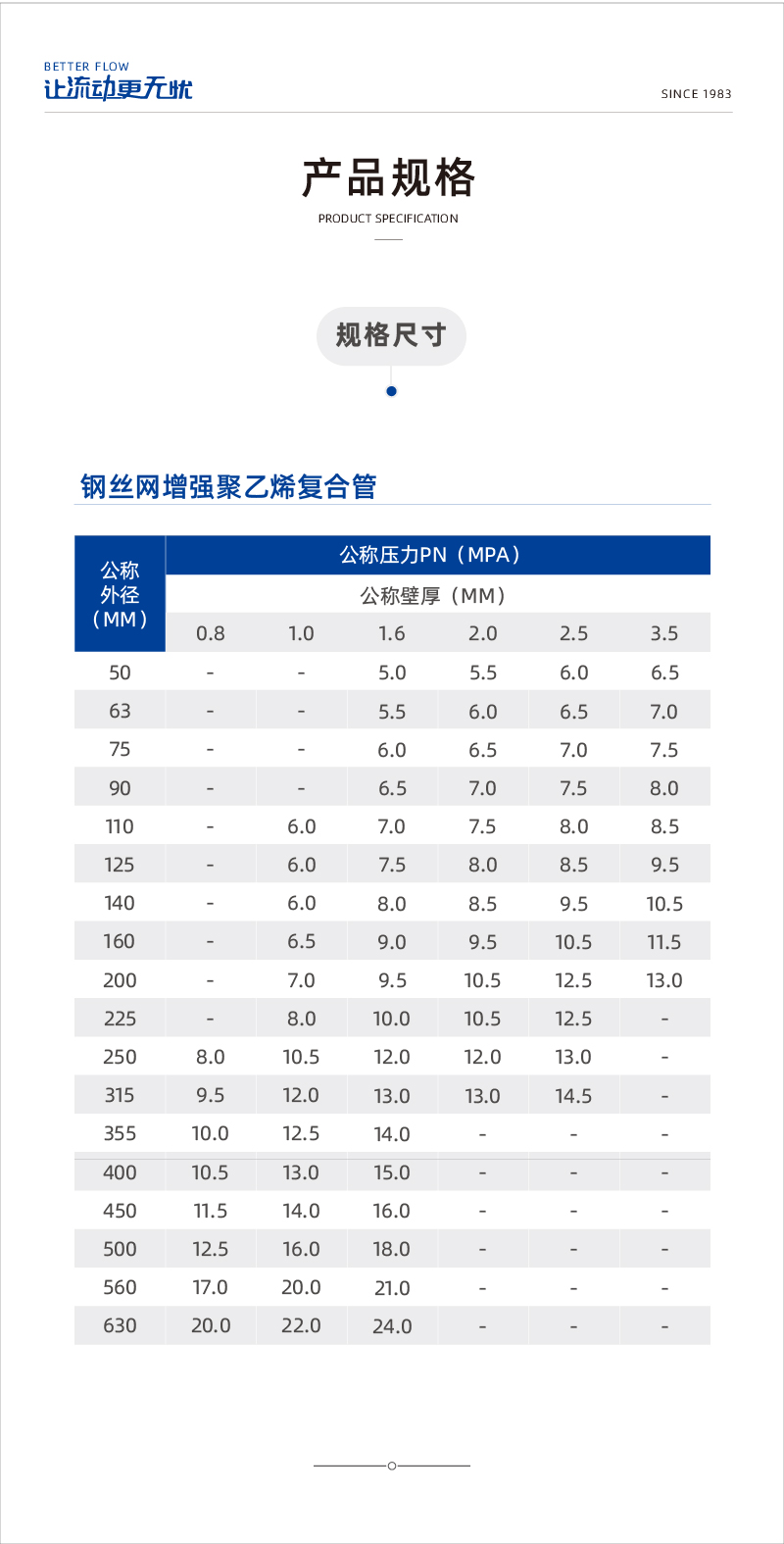 鋼絲網(wǎng)增強(qiáng)聚乙烯復(fù)合管1-02.jpg